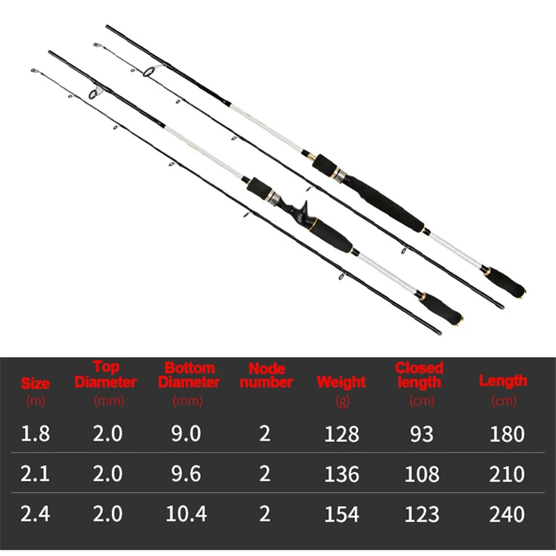 Удочка из углеродного волокна спиннинг кастинговое удилище для приманки M &amp ML