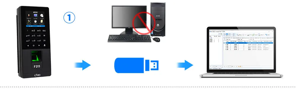 Отпечатков пальцев RFID Клавиатура TCP/IP/USB биометрический контроль доступа системы программного обеспечения времени часы посещаемости машины+ U диск+ 10 брелоков