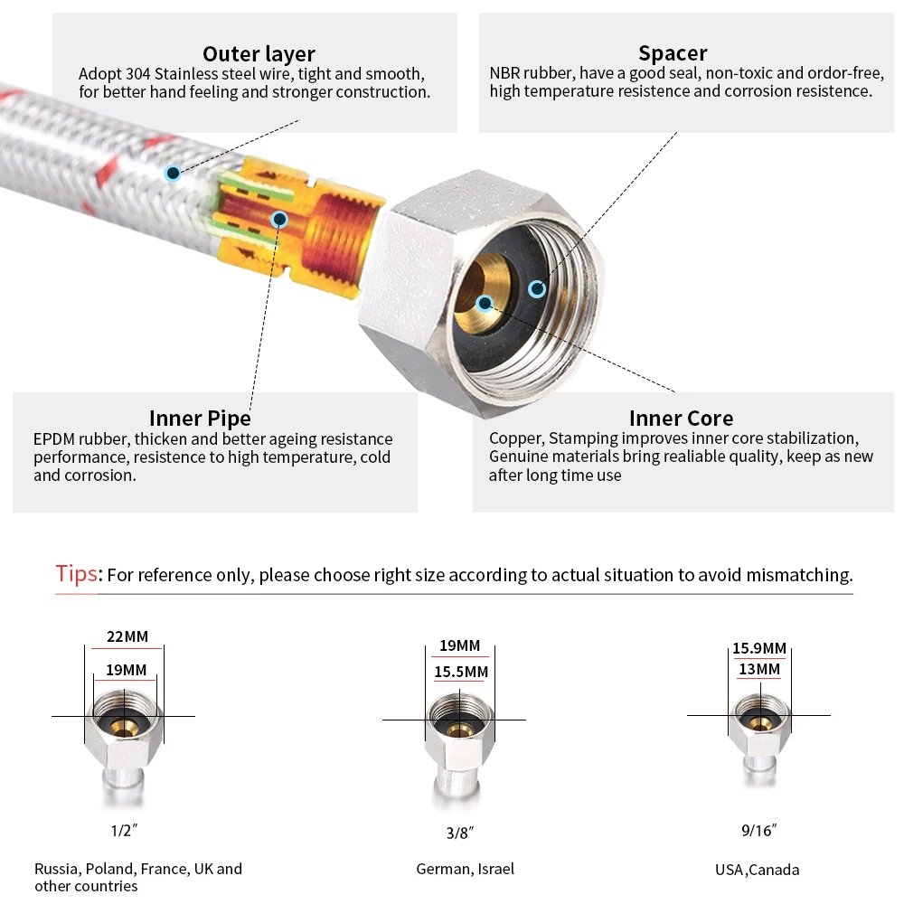 Выдвижные смесители для кухни с 2 режимами распыления раковины и душа