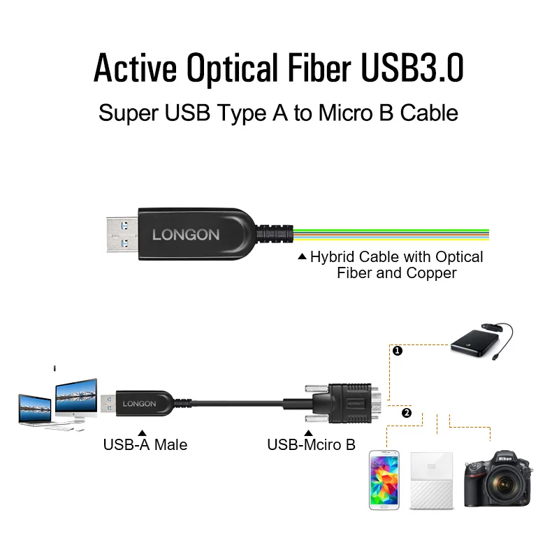 LONGON AOC USB3.0 TypeA к Micro B волоконно-оптический Удлинительный кабель 5 Гбит/с м 15 10 для