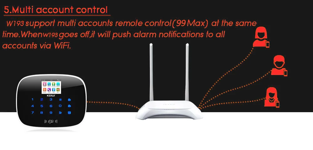 Kerui 3g 4G Wi-Fi GSM PSTN сигнализация приложение контроль Беспроводная сигнализация RFID охранная сигнализация датчик дыма