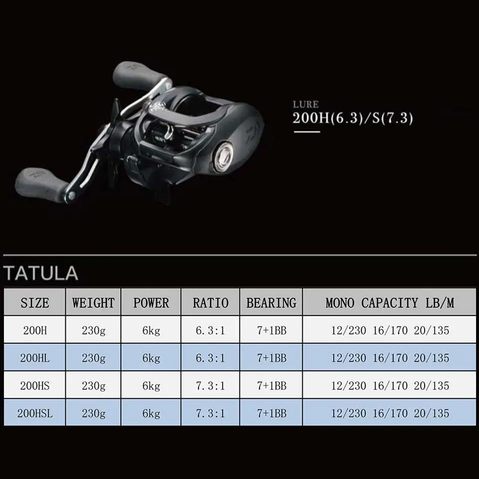 Катушка для заброса приманки DAIWA TATULA 300/200/100 6 3: 1/7.1:1/8 1: 1 5 кг 13 кг|Рыболовные