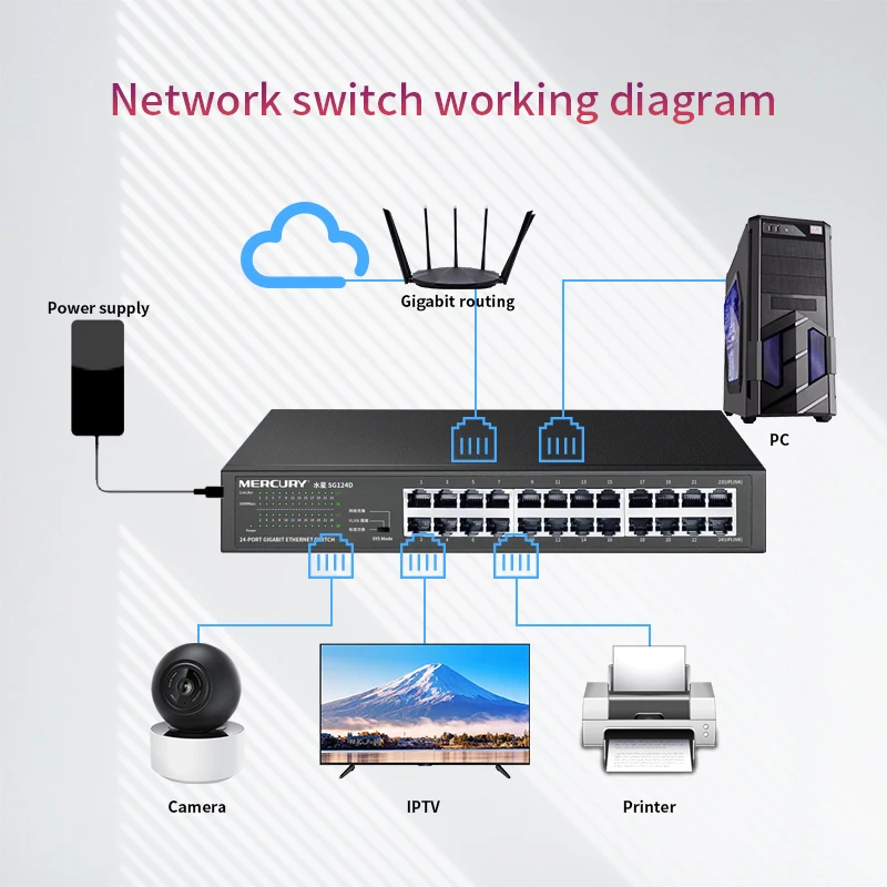Коммутатор MERCURY SG124D на 24 порта Gigabit Ethernet сетевой коммутатор 10/100/1000 Мбит/с авто