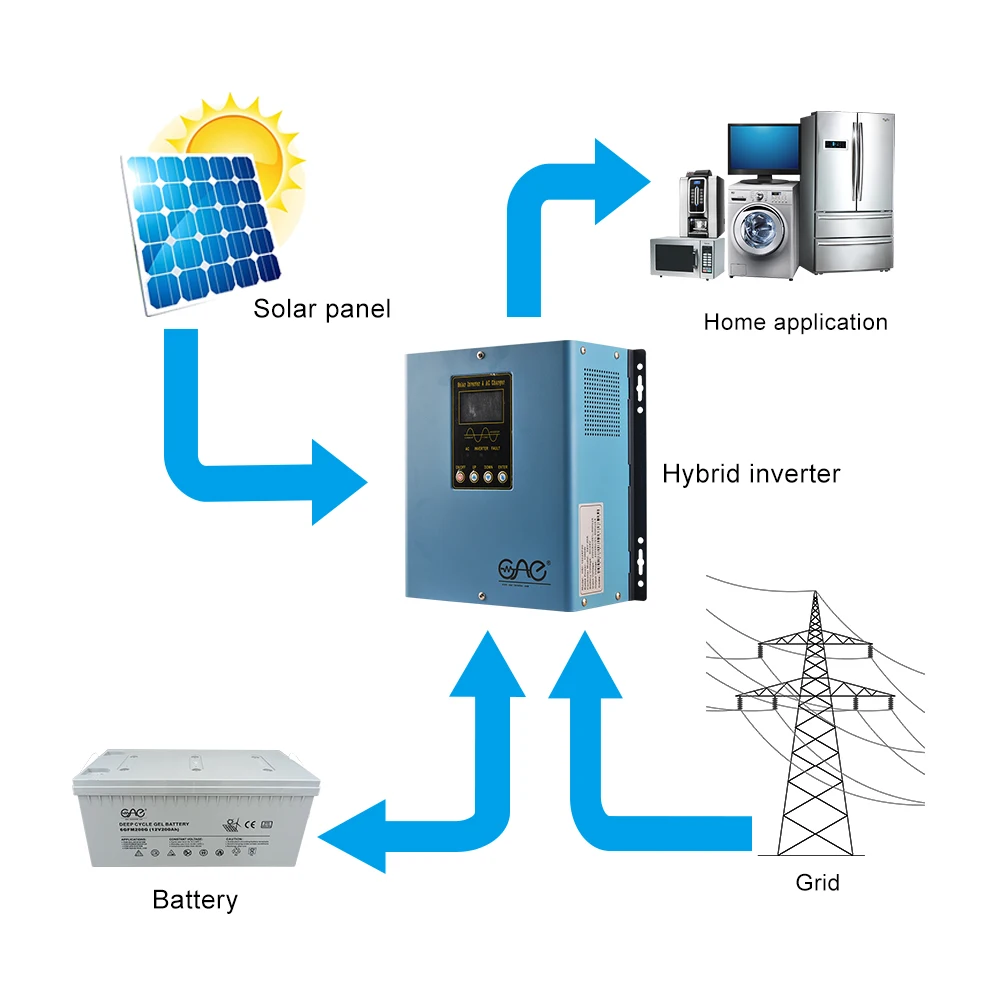 

2019 Cheap Price 2000W Low Frequency Pure Sine Wave Inverter with PWM Solar COntroller For Home Use