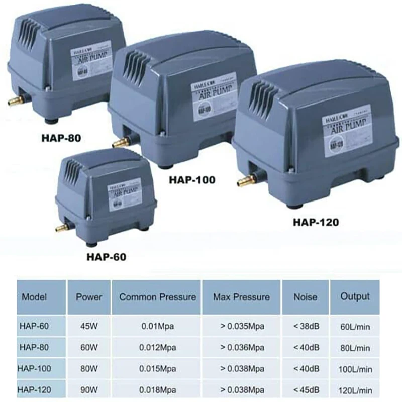 Hiblow аквариумный воздушный компрессор для аквариума септический пруд линейный