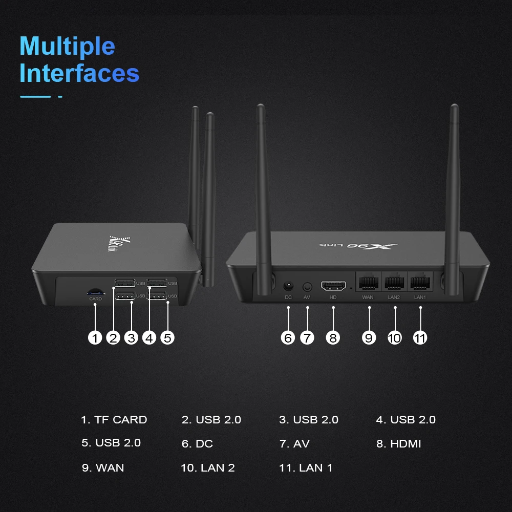 X96 Link Android 7 1 ТВ приставка Amlogic S905W четырехъядерный двойной Wifi 4K медиаплеер 2G 16G 100M LAN