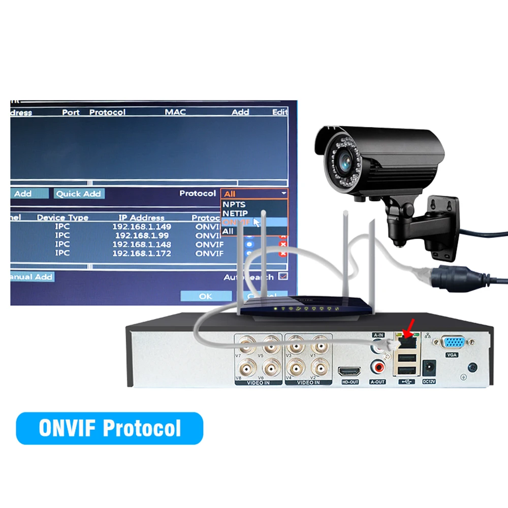 AHD 1080N 4CH 8CH 16CH CCTV DVR мини 5в1 DVR для комплекта видеонаблюдения VGA HDMI система безопасности NVR для 1080P IP камера цифровой видеорегистратор Onvif PTZ H.264