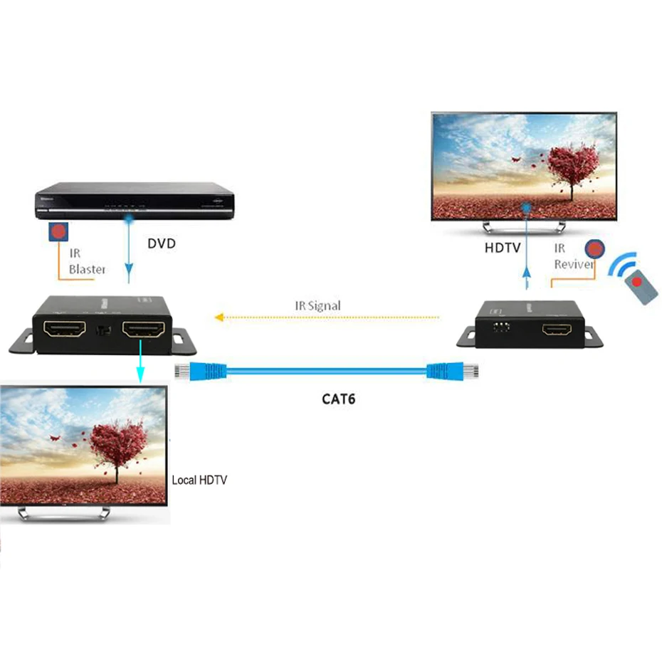 Удлинитель HDMI с выходом + ИК и EDID управление помощью кабеля cat5e/6 до 50 м 195 футов|extend