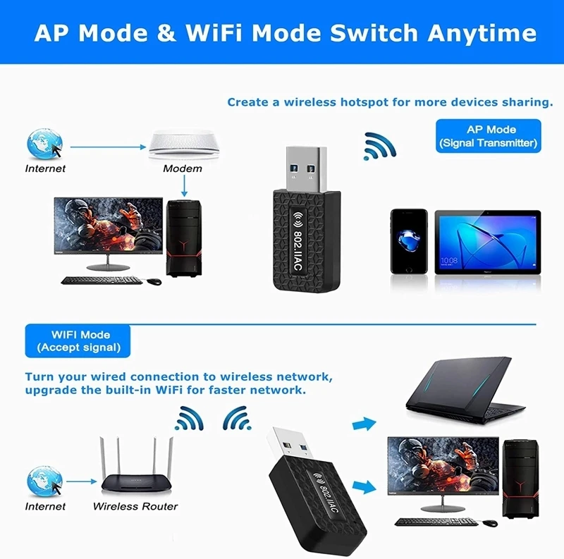 5 ГГц WiFi адаптер USB 3 0 Wi fi антенна Ethernet для ПК ноутбука 1300 м донгл дальнего действия