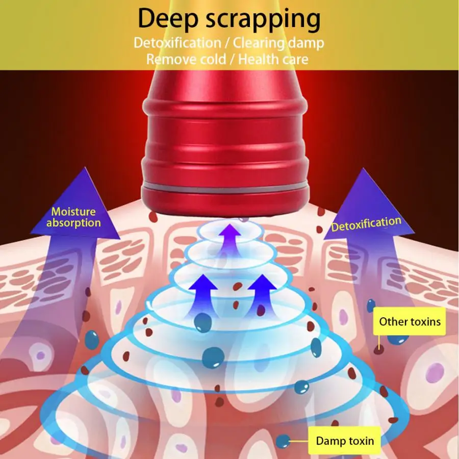 Электрический меридианов Массажная щетка для коррекции фигуры выскабливание