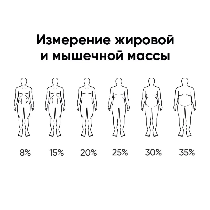 Смарт весы Realme Bluetooth соединение точное измерение различных параметров тела