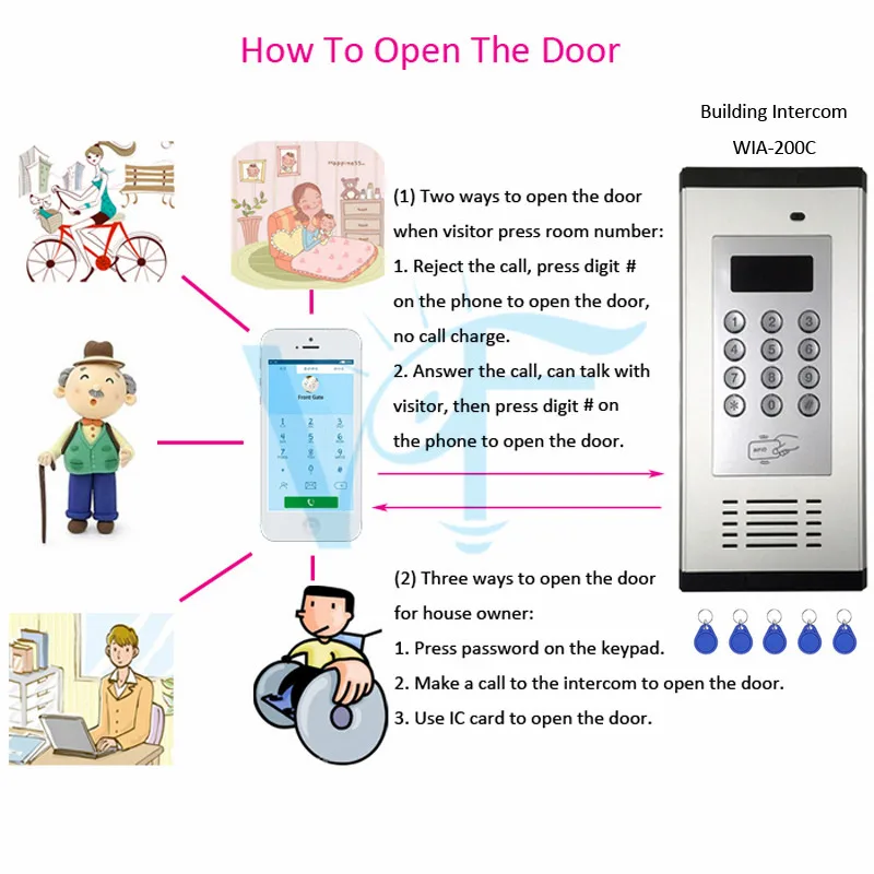 10 шт./лот One 3G беспроводная система внутренней связи для здания Open Max 200 комнат по