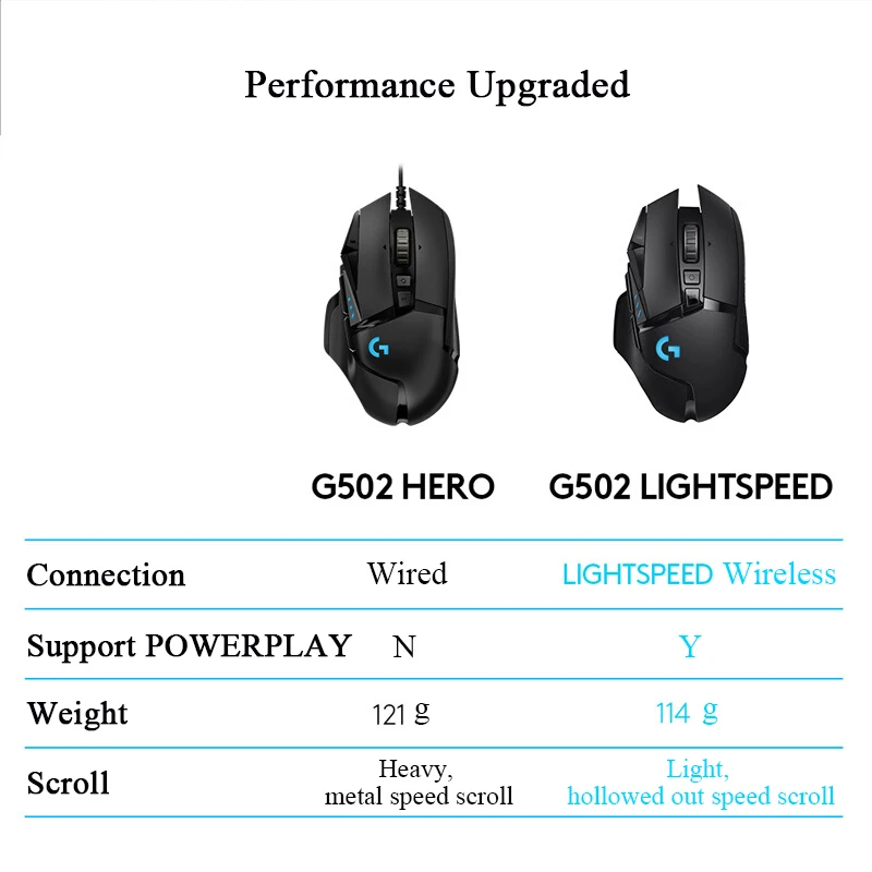 Оригинальная игровая мышь logitech G502 12000 dpi RGB provous Spectrum/G502 HERO 16000 dpi/G502 LIGHTSPEED