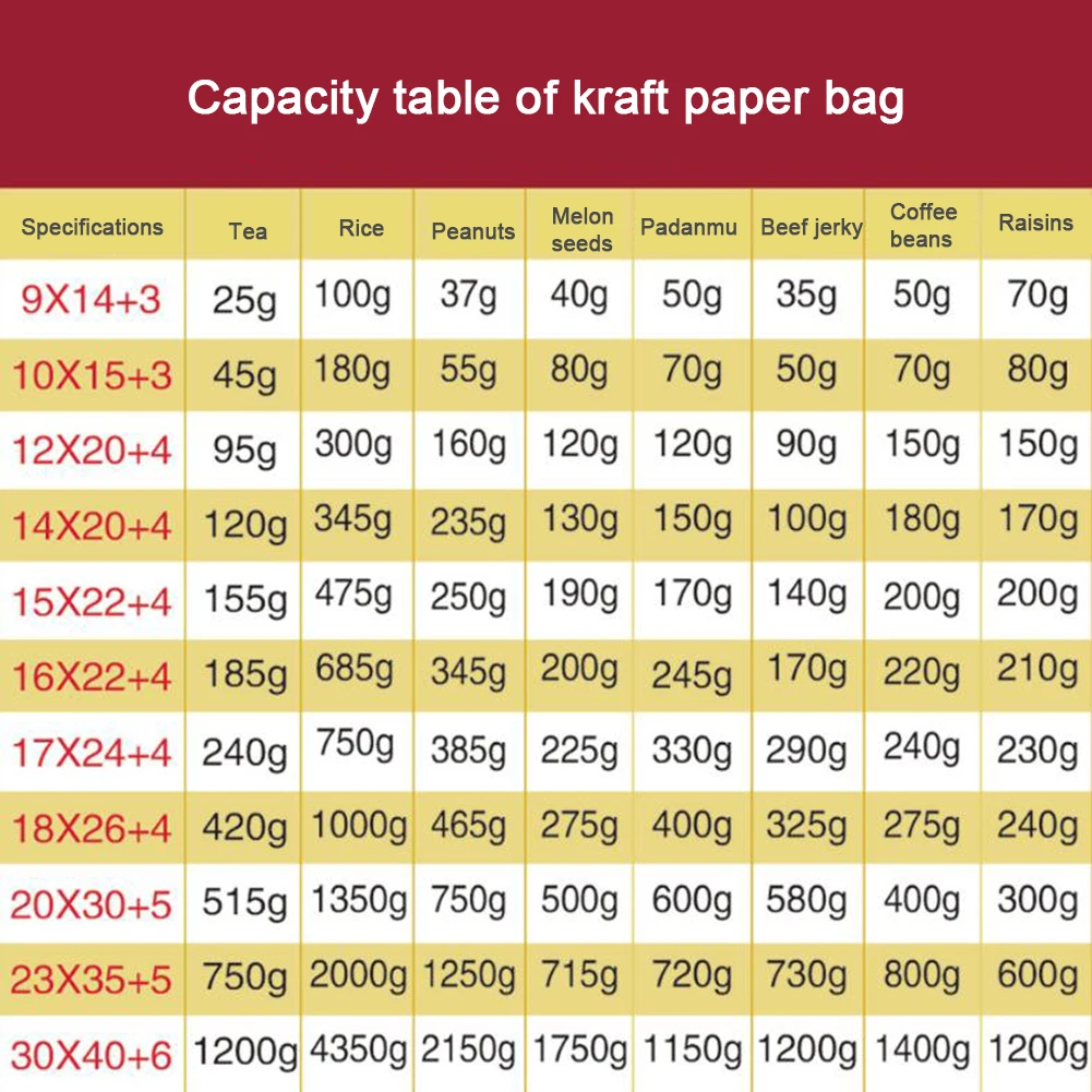 

50Pcs/Set Kraft Zip Stand Bags Tea Bean Candy Food Snack Storage Pouch