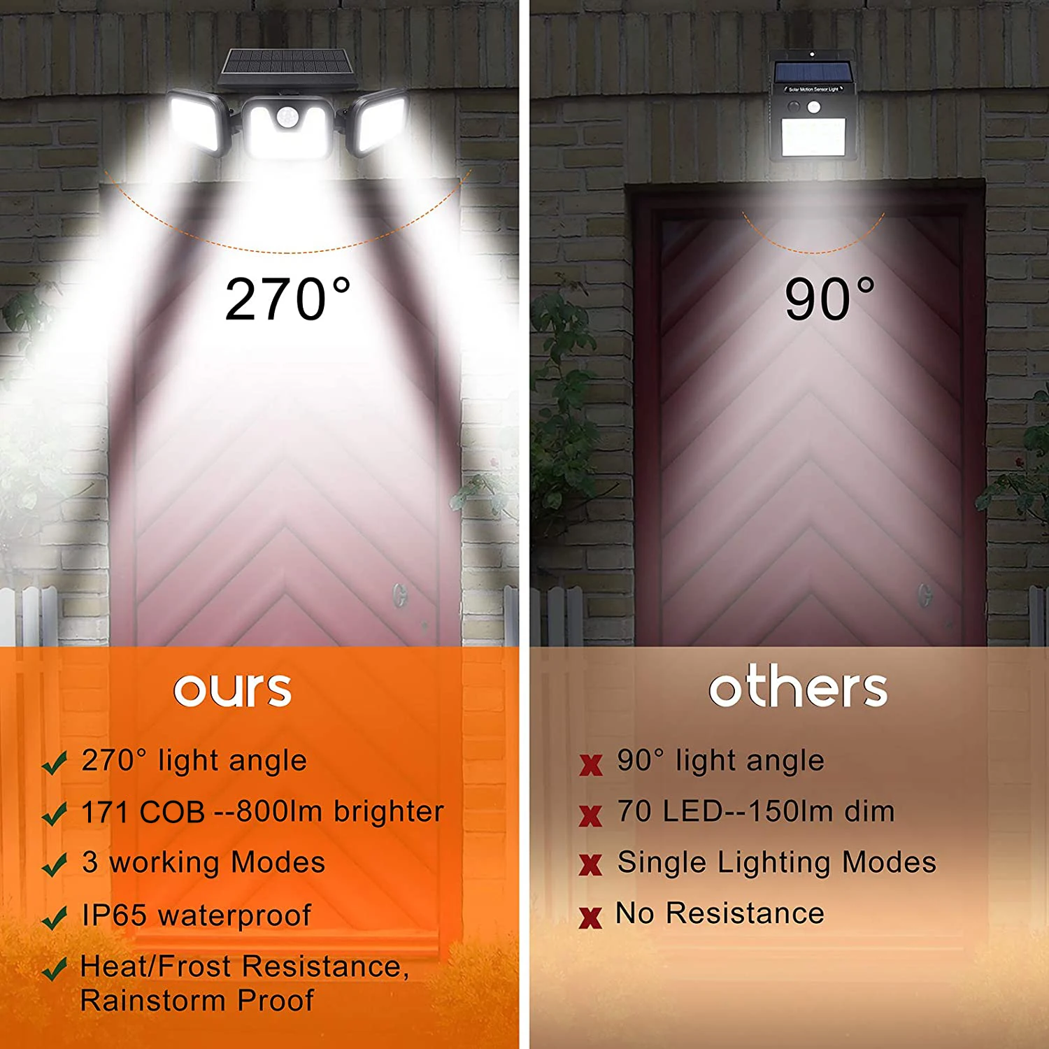 

Solar Lights Outdoor 171 COB LEDs Motion Sensor Light 3 Head Remote Control Wall Light 270 Wide Angle Flood Light for Garden