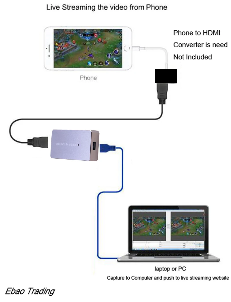 Hdmi-usb 3,0 карта видеозахвата 1080P 60 прямая трансляция для PS3 PS4 XBox телефон игры встречи потоковая запись Skype Youtube