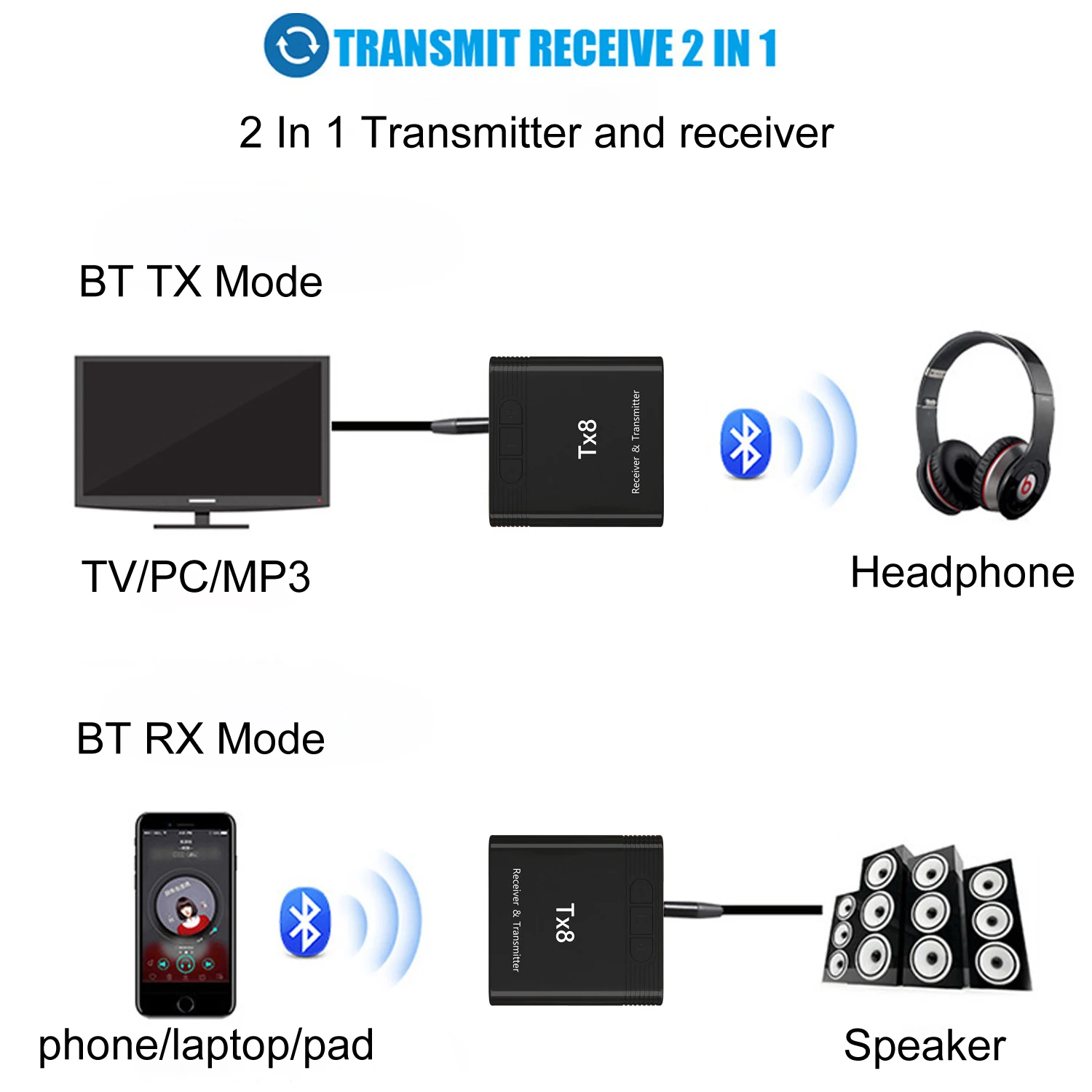 LiNKFOR Bluetooth-совместимый 5.0 беспроводной 2 в 1 аудио музыкальный передатчик и