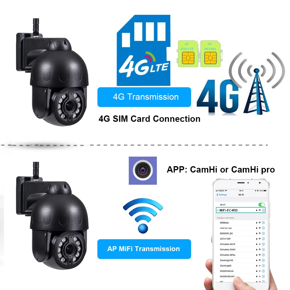 Металлическая купольная IP-камера с SIM-картой 4G 5 Мп двухстороннее аудио