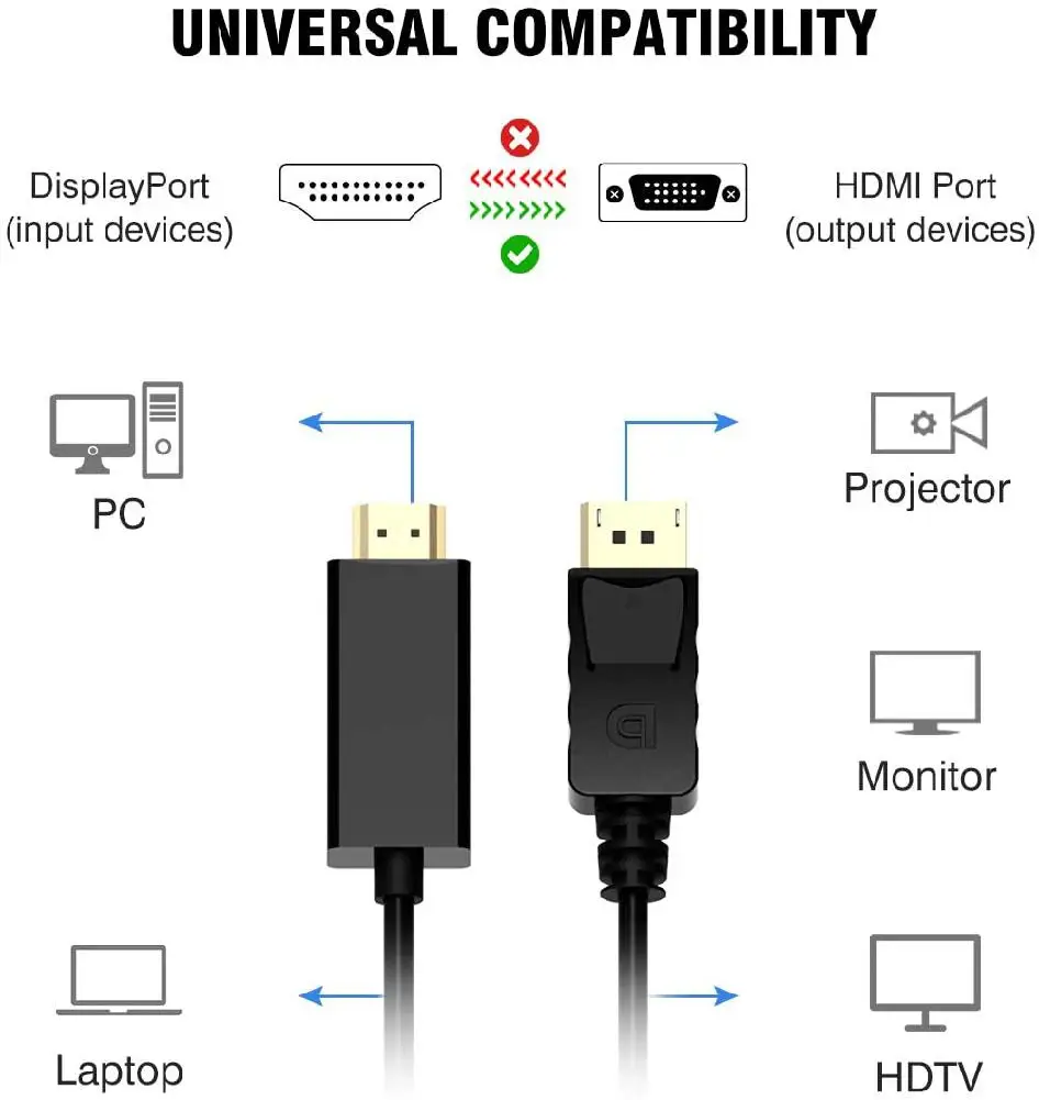 BEESCLOVER Displayport в HDMI(4K * 2K) 1 8 M Адаптер DP к HDMI кабель адаптера VGA SVGA SXGA uxga и r57| |