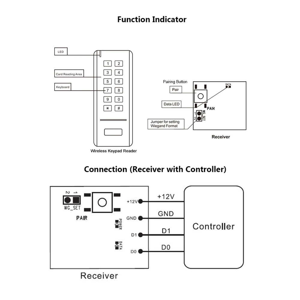 Беспроводной считыватель RFID-карт с клавиатурой и кнопкой выхода на основе технологии Wiegand на частоте 433 МГц с приемником сигнала и батарейным питанием.