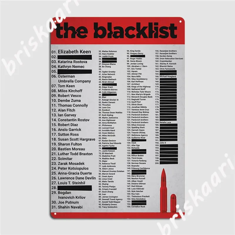 

The Blacklist Redacted Metal Plaque Poster Wall Plaque Cinema Designing Club Tin Sign Poster