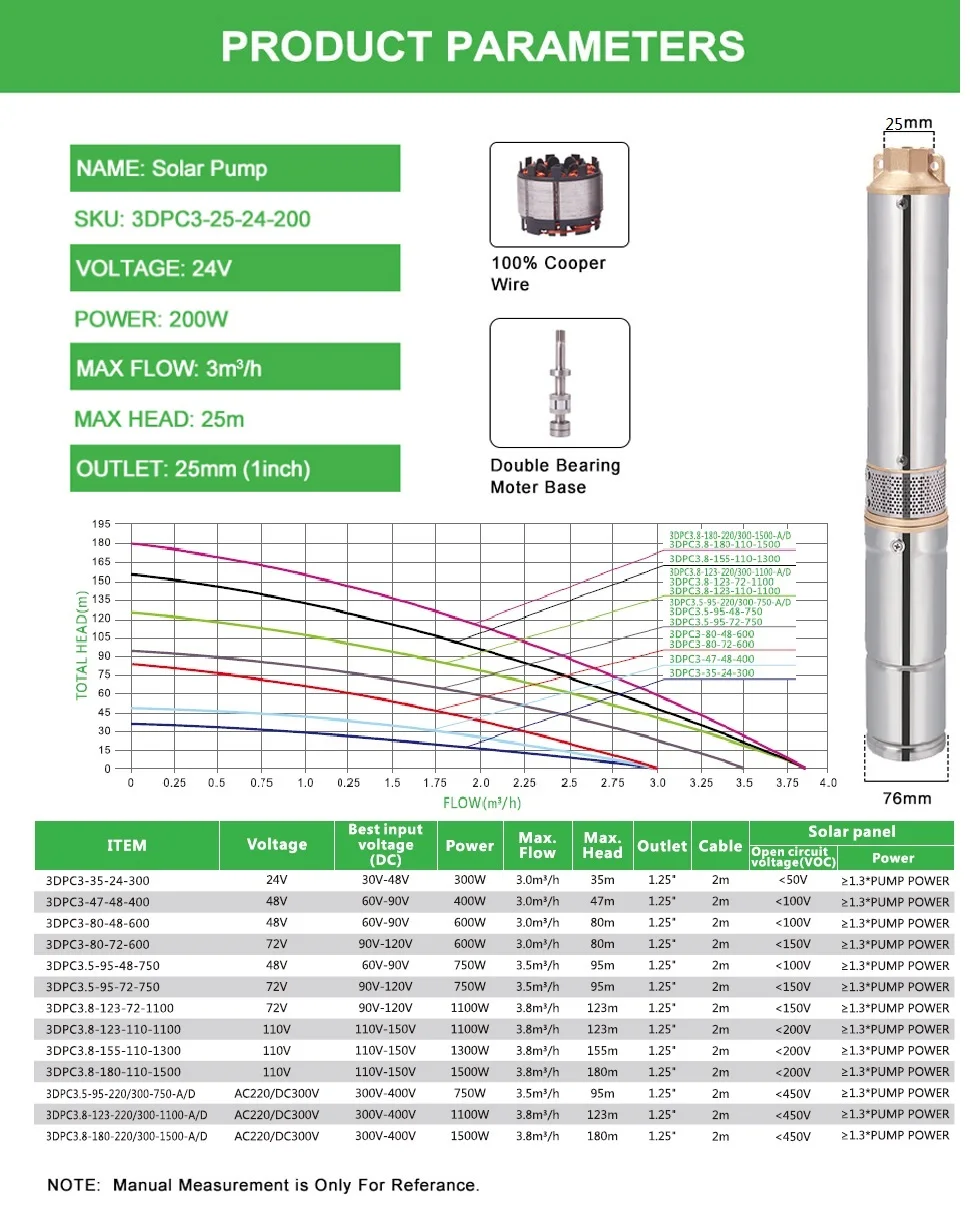 DC 24V 200W " глубокий хорошо солнечный насос погружной насос с солнечной батареей MPPT контроллер(головка 25 m, 3 T/H