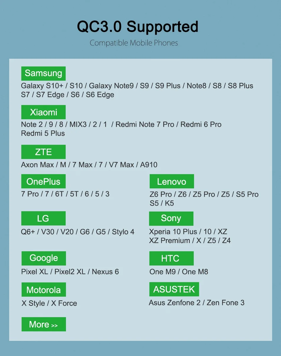 OREY 36 Вт QC 3,0 быстрое зарядное устройство, 4 порта USB зарядное устройство для samsung S10 Plus Quick Charge 3,0 зарядное устройство для Xiaomi Phone charger