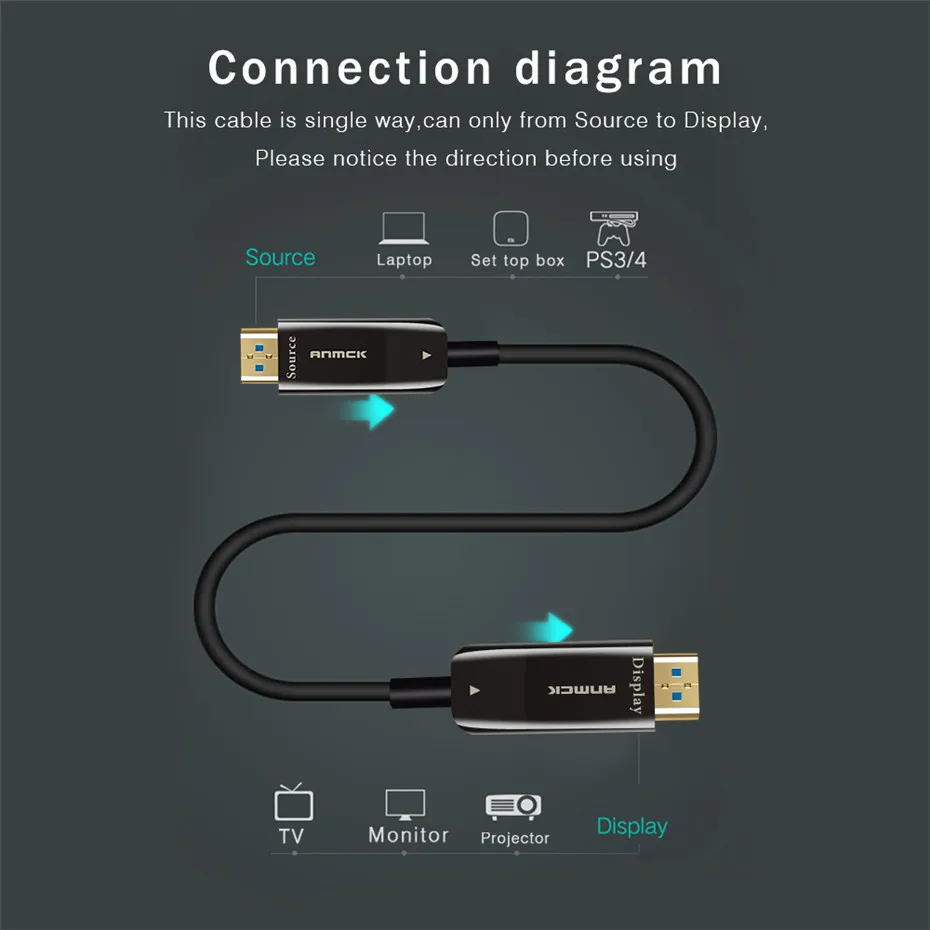 Anmck волоконно-оптический кабель HDMI 1,4 поддержка 4 k@ 30Hz 2K@ 144Hz для HD tv Box проектора PS4 Кабель HDMI 20M 30M 40M 50M 100M