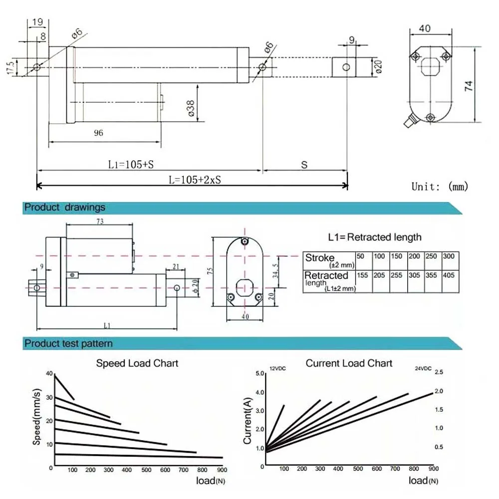 Линейный привод постоянного тока 24 В + источник питания беспроводной пульт