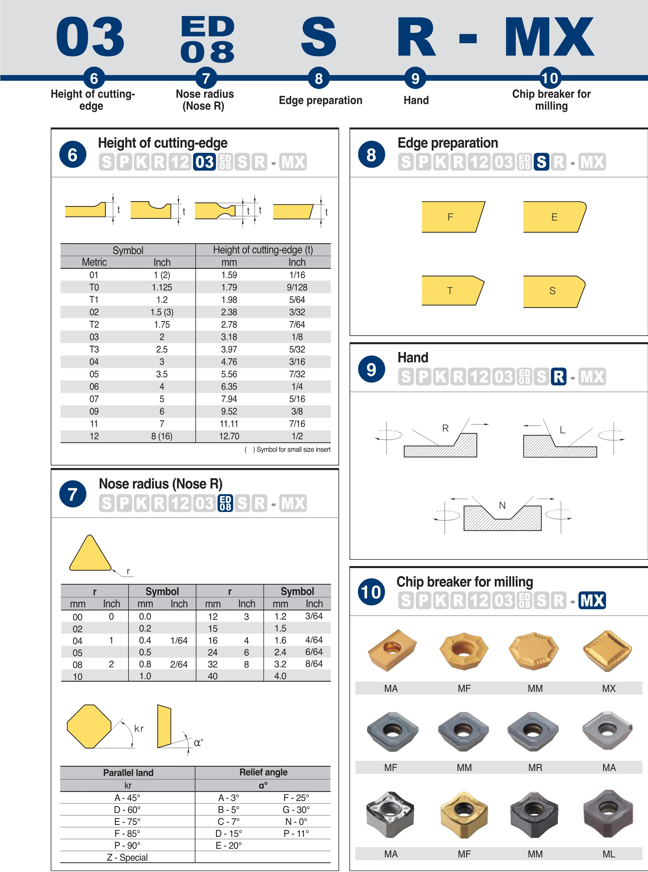 Korloy RPMT10T3MO-Q KF5800 PC5300 RPMT1204MO-Q KF5800 PC5300 RPMT10T3 RPMT1204 RPMT вставки карбида фрезерные пластины токарный станок с ЧПУ