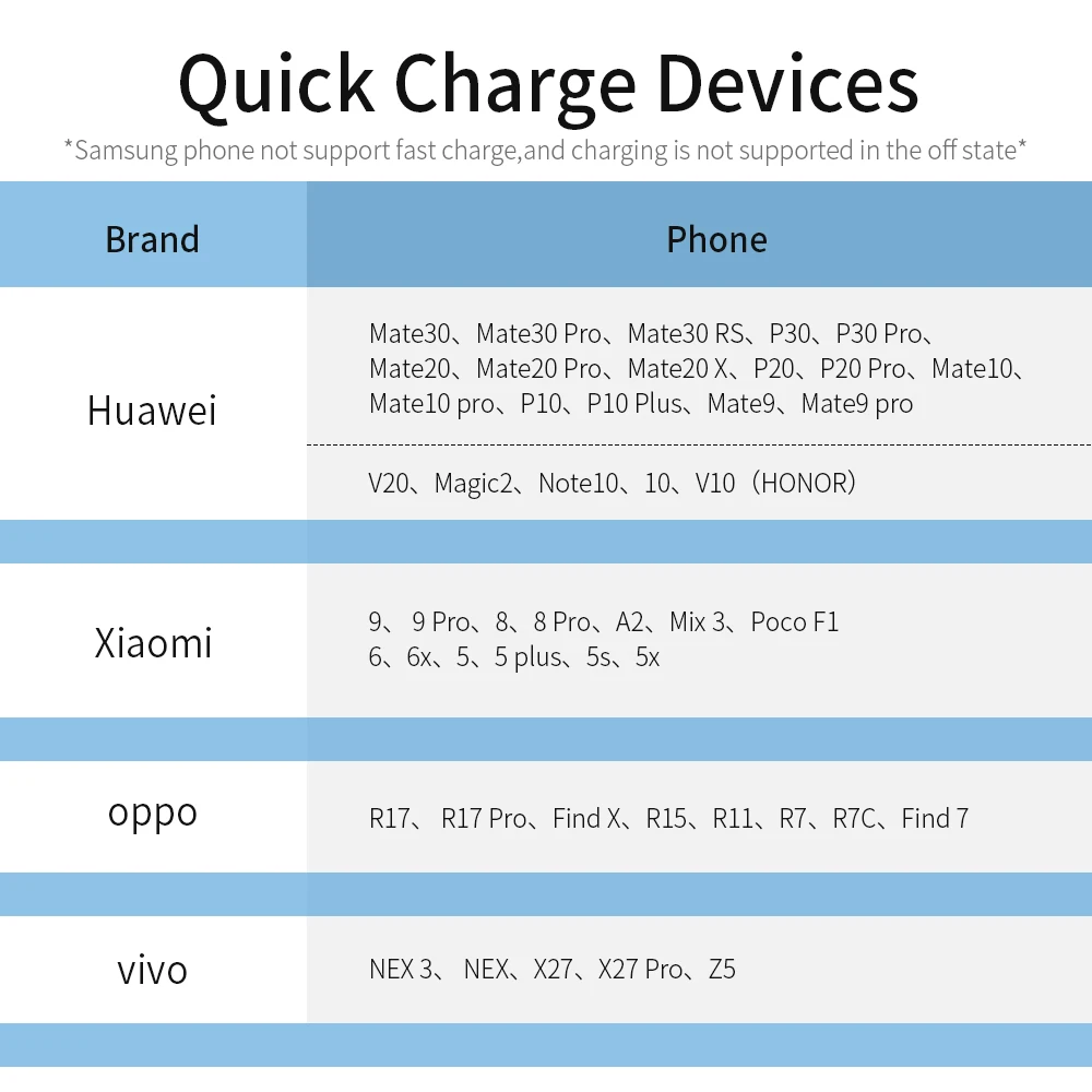 FPU 5A Магнитный кабель usb type C супер быстрая зарядка USB C магнитное зарядное устройство type-C зарядный шнур для мобильного телефона huawei Xiaomi провод