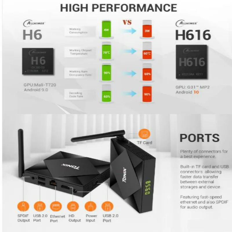 android 10 0 tv box smart allwinner h616 tanix tx6s max 4gb ram 64gb rom quadcore 6k dual wifi tx6 media player youtube free global shipping