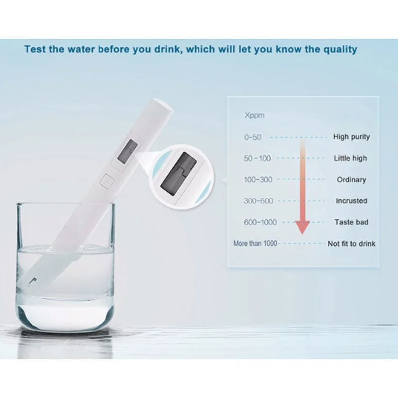 

Digital TDS Water Quality TDS Tester 0-9999 PPM Measurement Range 1 PPM Resolution GRSA889
