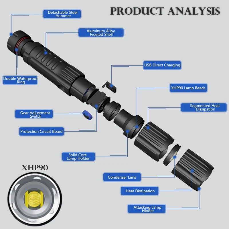 Most Powerful 90000LM XHP90 LED Flashlight Tactical Smart chip control 4Modes Zoomable Torch With bottom attack cone use 26650 | Освещение