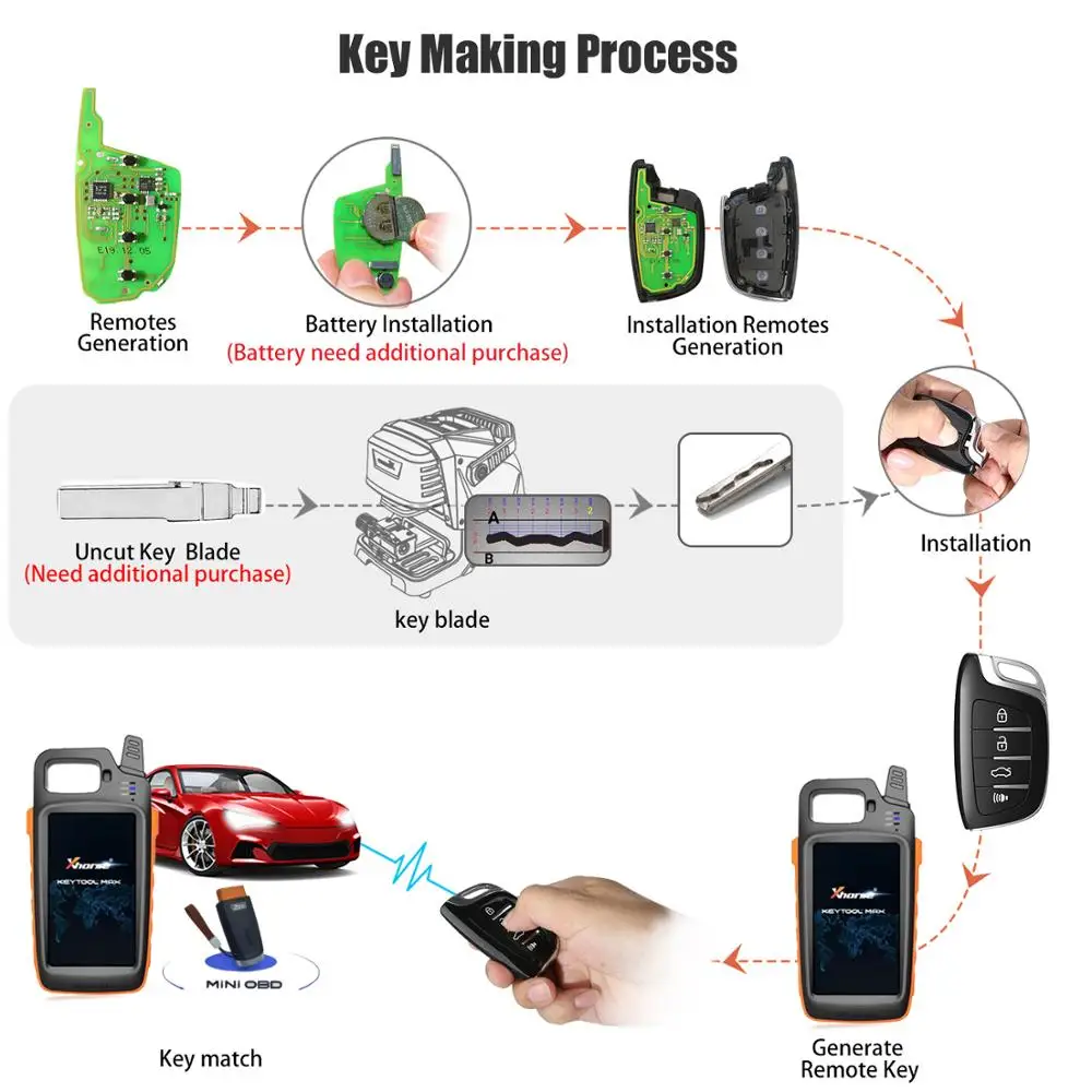 Xhorse VVDI Key Tool MAX с обновляемым кабелем plus MINI OBD для Toyota 8A Non smart Adapter| |