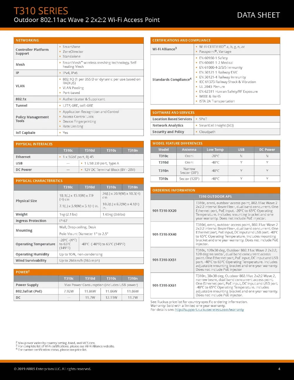 Ruckus wireless ZoneFlex T310c 901-T310-WW20(T310c, T310d, T310n, T310s) Наружная точка доступа 802.11AC, 2x2: 2 BeamFlex+ Двухдиапазонная