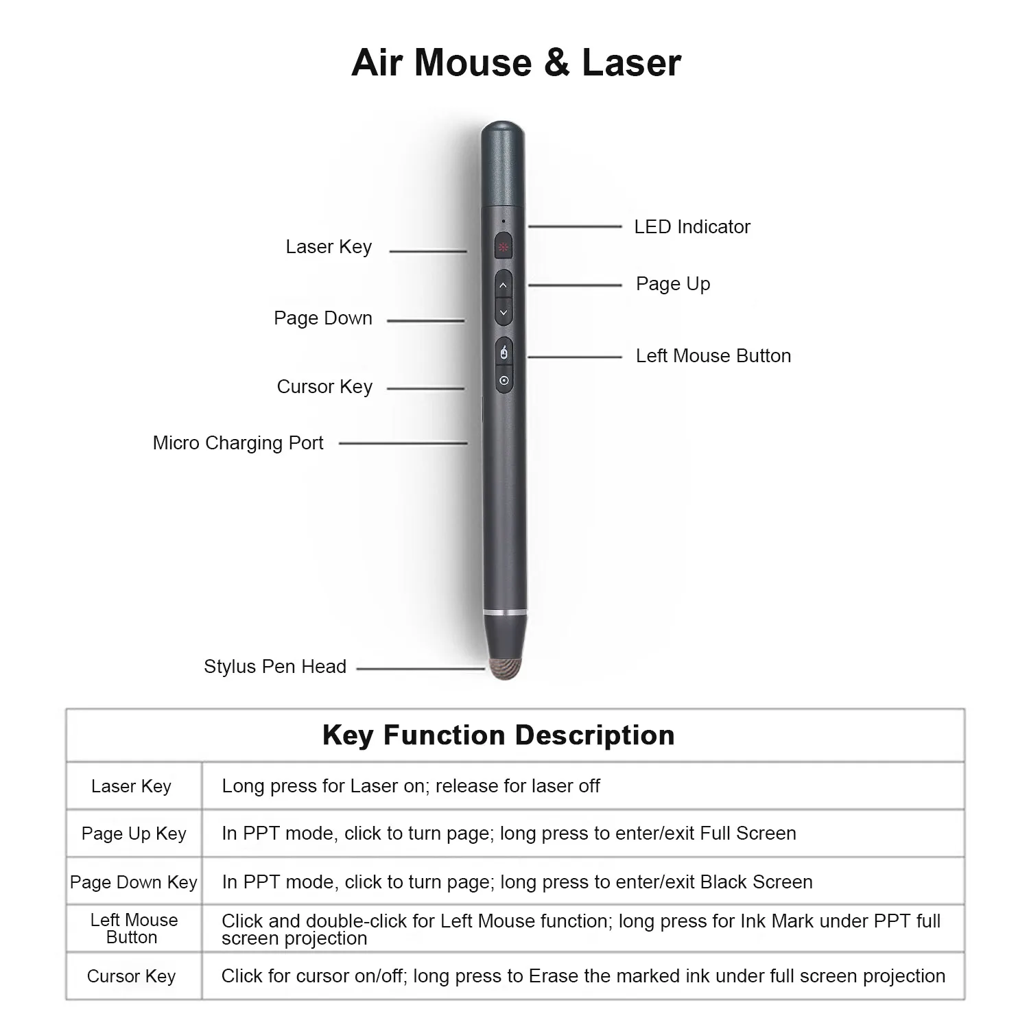 Docooler 2 4 GHz беспроводной Презентер сенсорный экран Стилус лазерная указка с