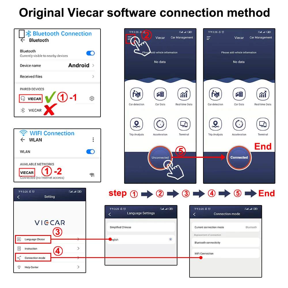 Viecar ODB2 ELM327 Type-C Bluetooth 4.0 for Android/IOS OBD II V2.2 Code Reader ELM 327 USB Scanner Car Diagnostic Tools