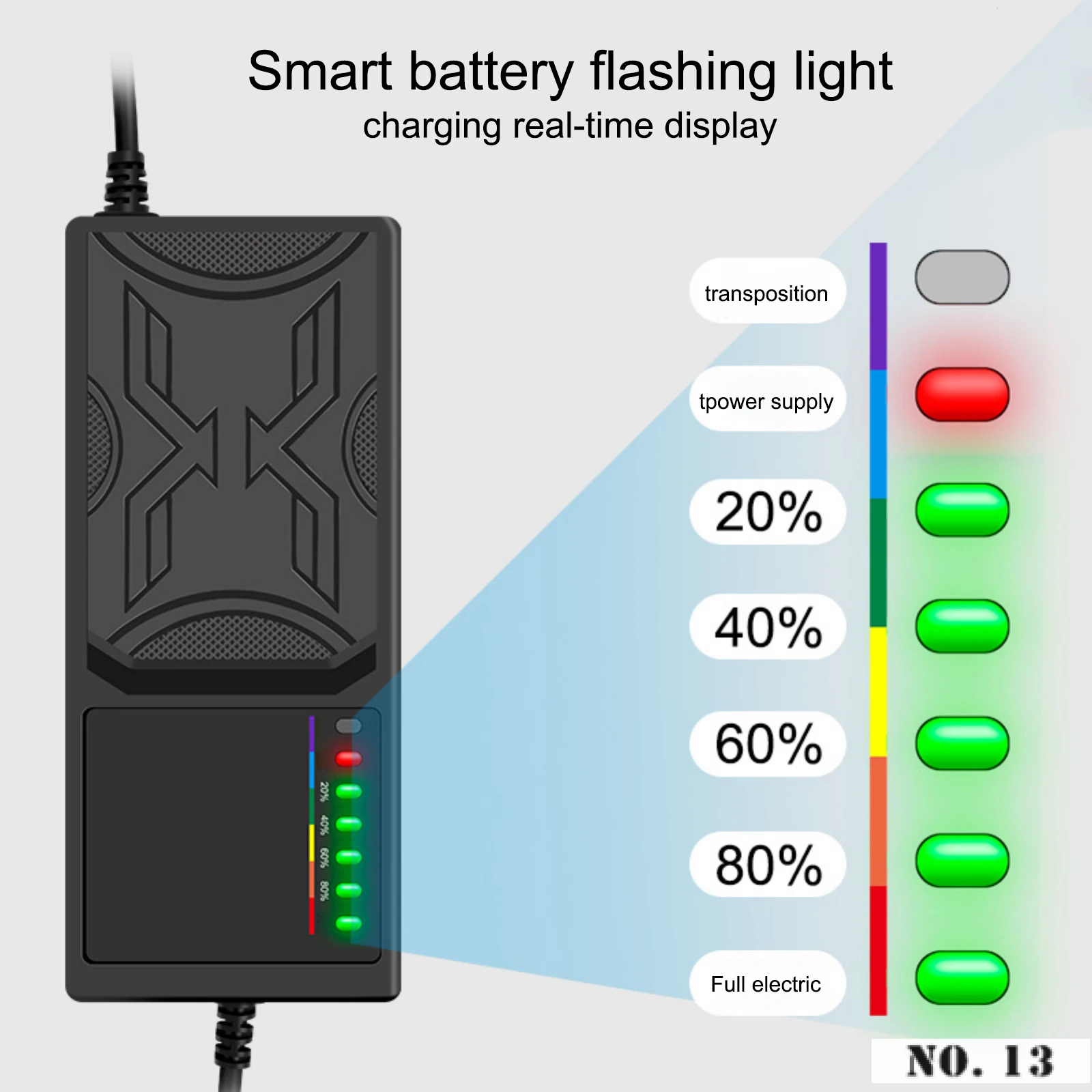 Electric Vehicle Charging Box Cable Adjustable 48V 20AH/60V 20AH/72V 7-Light Portable Charger Compatible ABS Flame Retardant |