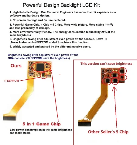 Hispeedido IPS ЖК-экран для Game Boy Advance SP