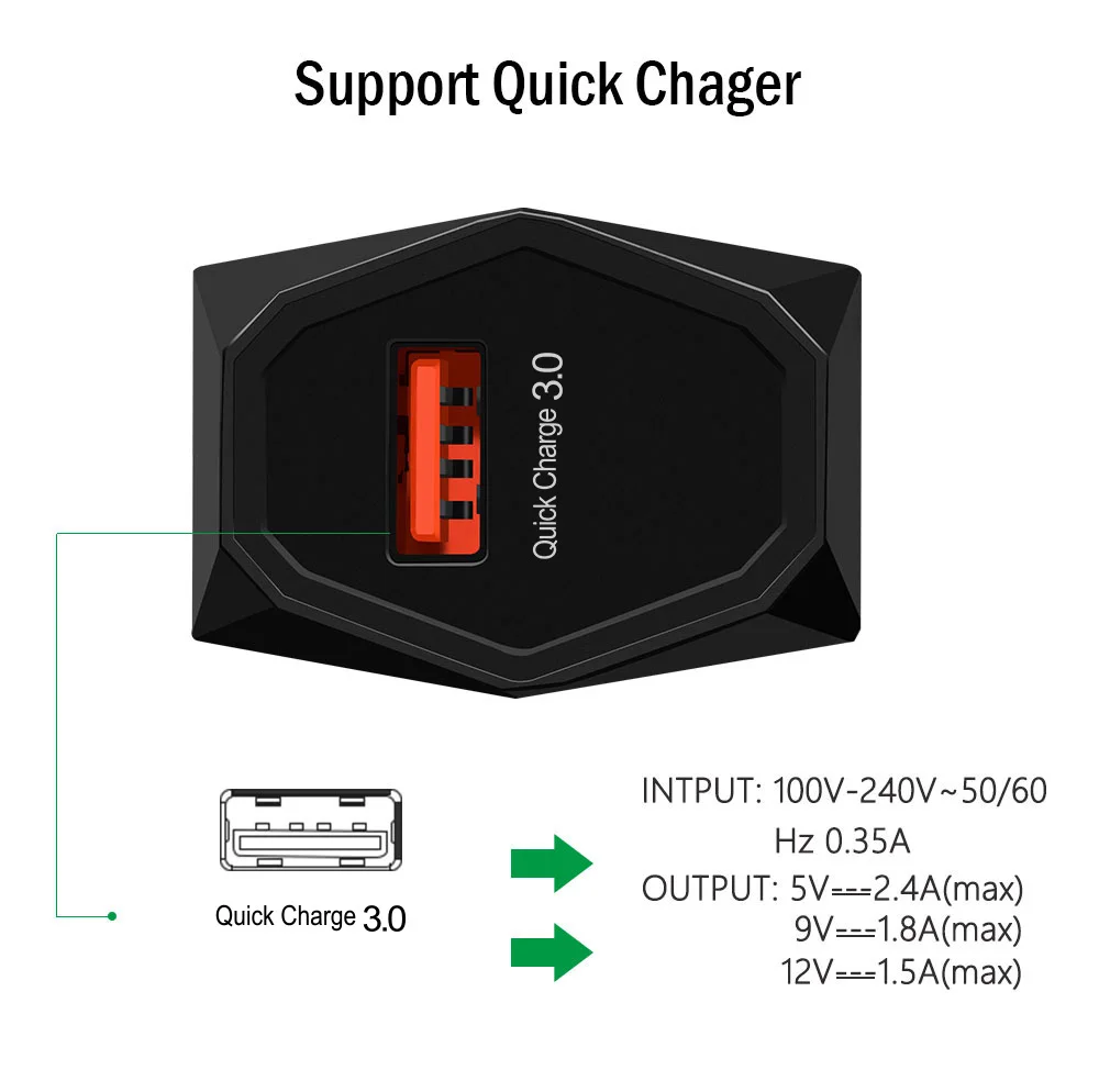USB быстрая зарядка 3 0 2 зарядное устройство адаптер EU вилка дорожная стена QC для