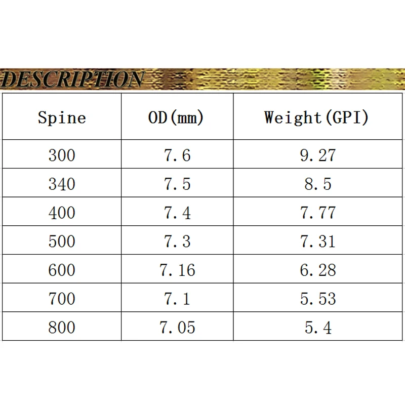 100% труба из углеродистого волокна 3K ткань углеродную стрелу валы Spine250 600 ID6.2mm 5