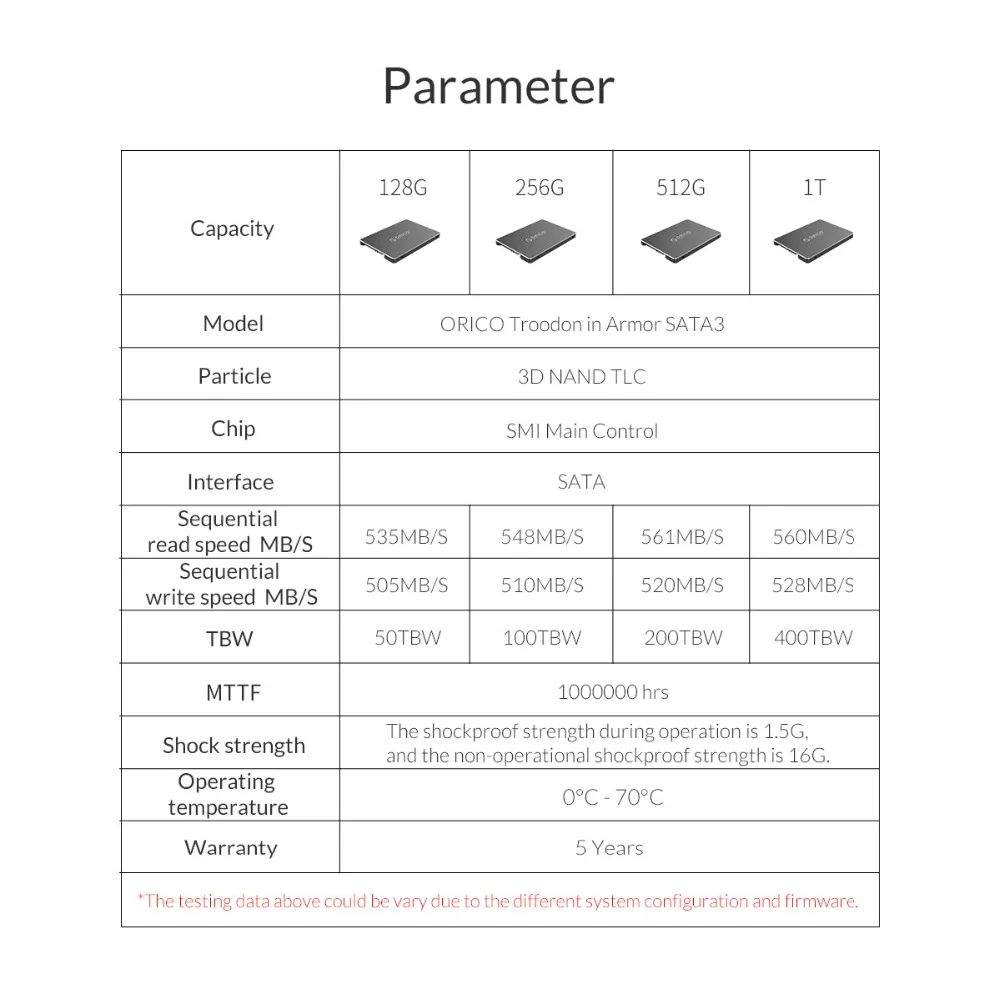 ORICO твердотельный жесткий диск 128 ГБ 256 512 1 ТБ SSD 2,5 дюймов SATA SSD 1 ТБ Внутренний твердотельный диск для настольного компьютера ноутбука