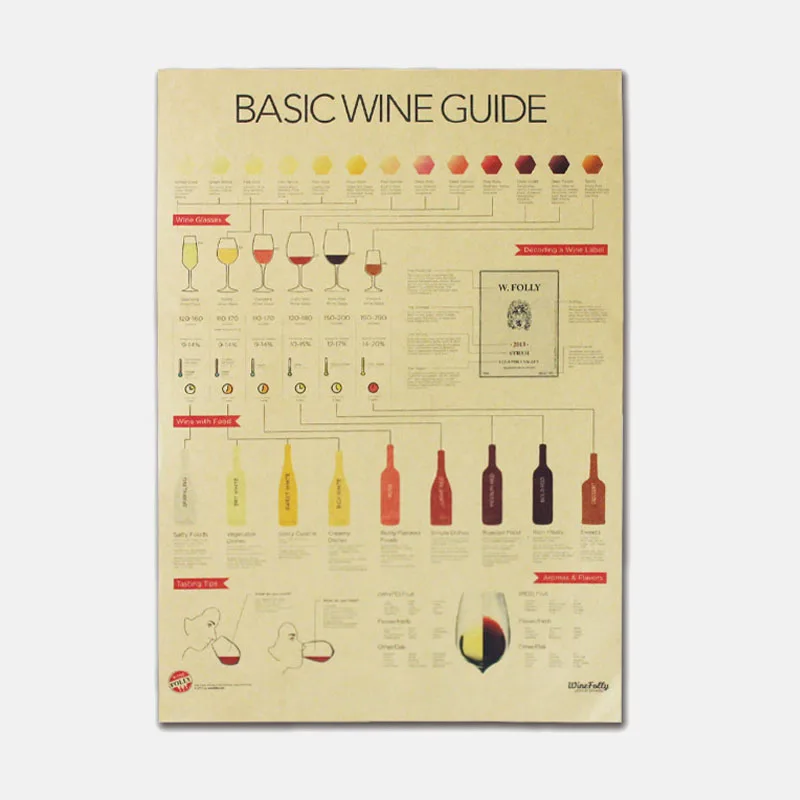 Коллекционные настенные стикеры в стиле ретро декоративные постеры для кухни