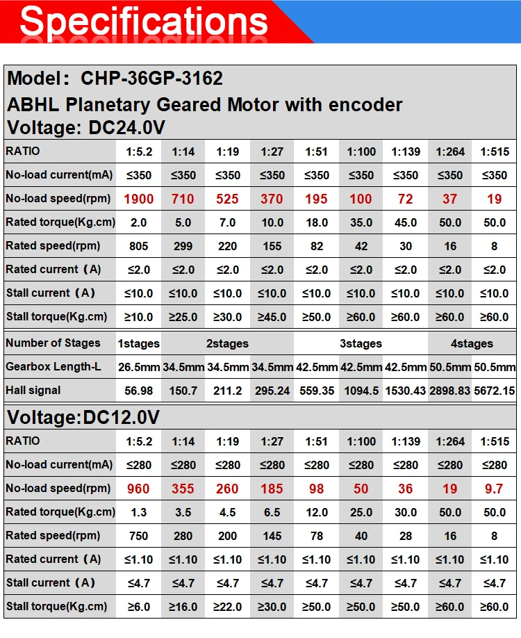 Планетарный редукторный двигатель постоянного тока ABHL 36 мм 11PPR датчик Холла с