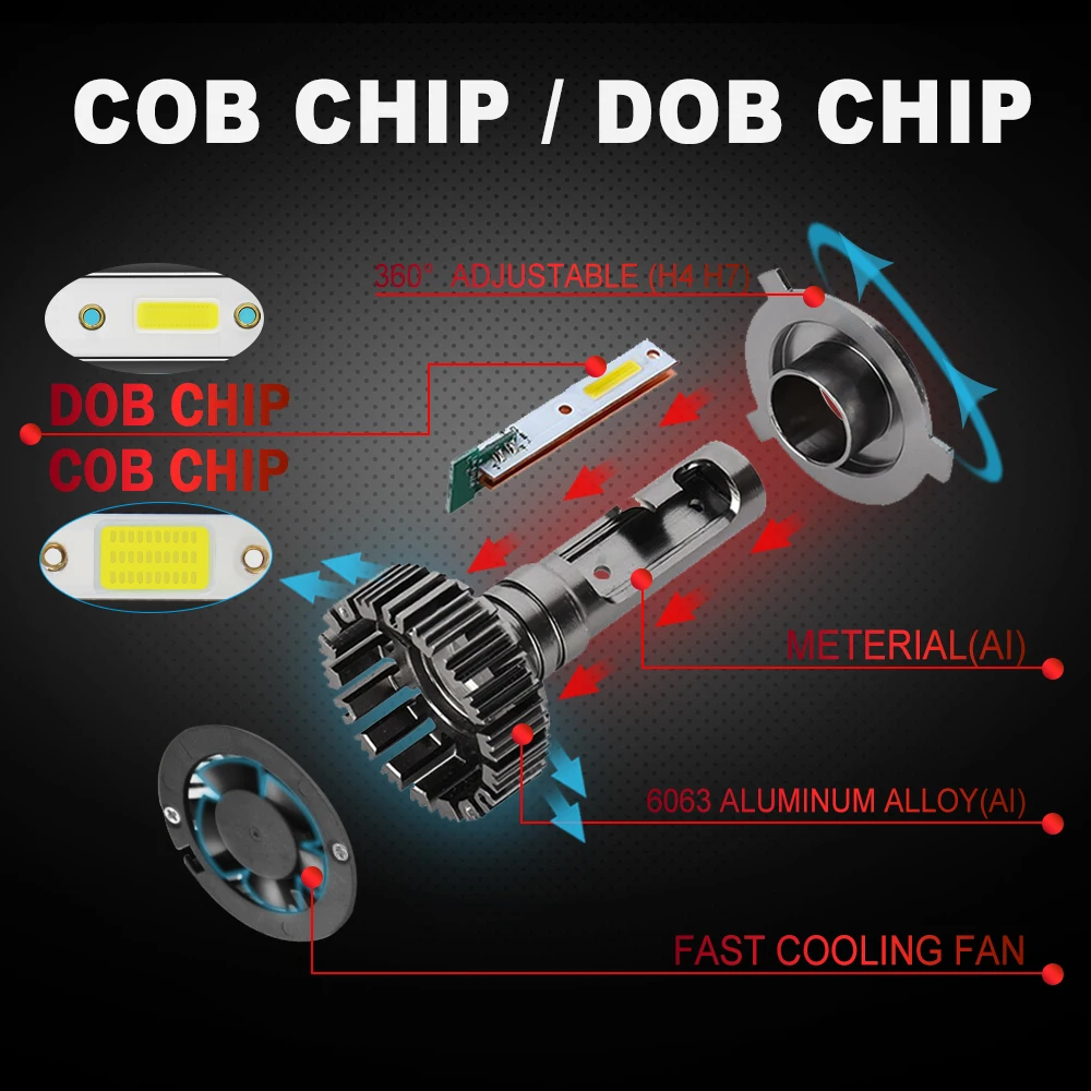Лампы светодиодсветодиодный BraveWay с чипом DOB 72 Вт 9006 лм 12 В|Передние LED-фары для