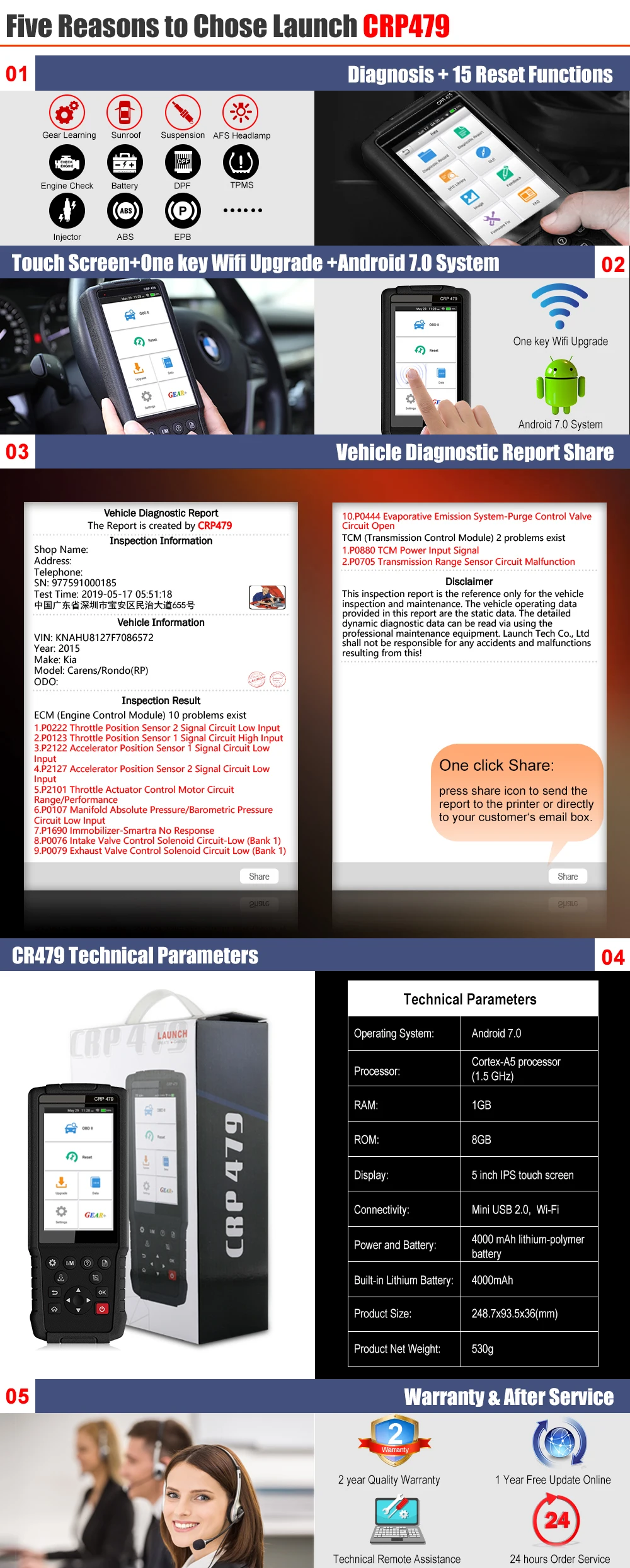 Launch X431 CRP479 OBD2 сканер ABS EPB DPF Oil SAS сброс автомобильный диагностический инструмент Профессиональный OBD2 автомобильный сканер launch X431