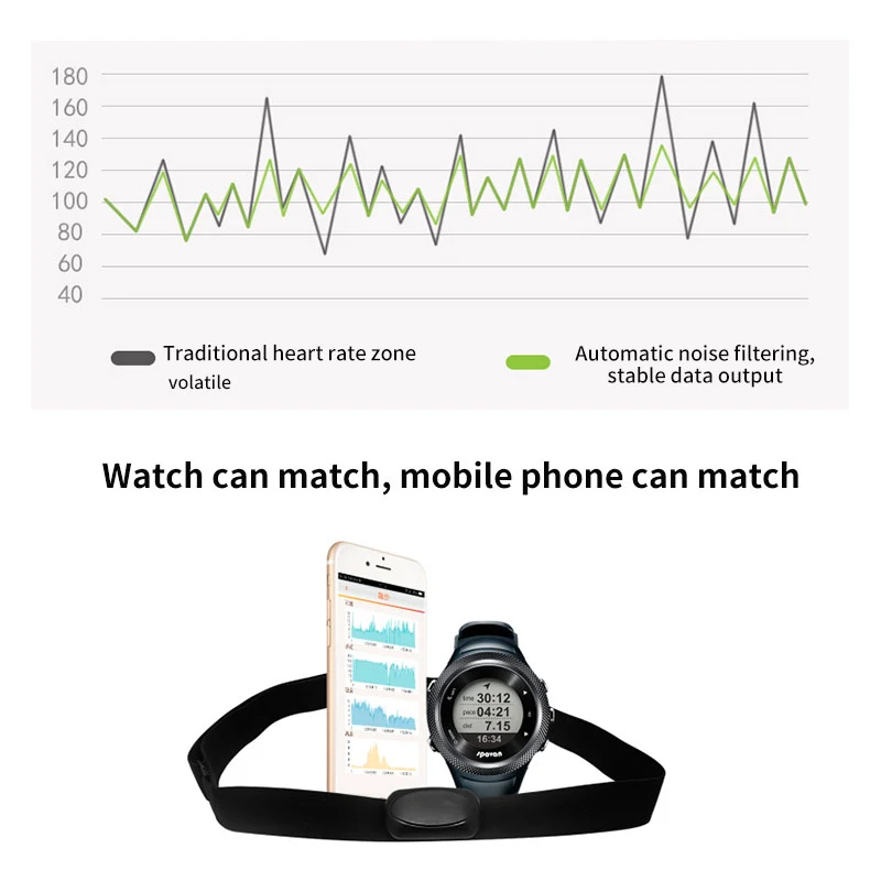 Монитор сердечного ритма с нагрудным ремешком для IPhone Android Phone Wahoo Polar Suunto Garmin