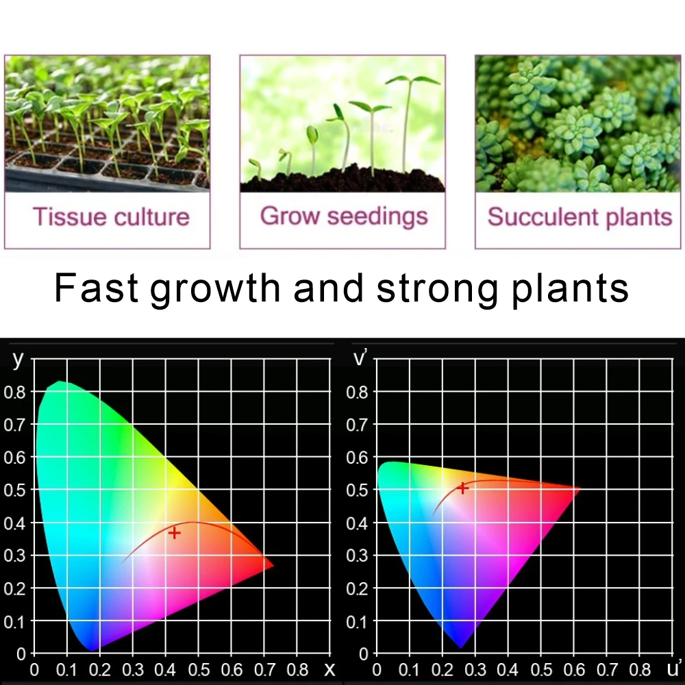 IDEA полный спектр светодиодный растительный свет растения травы для внутреннего