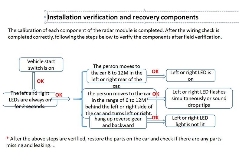 Driintel миллиметровый волновой радар мониторинг слепых зон BSD BSA BSM микроволновый радар мониторинг слепых пятен изменение полосы движения с помощью парковки